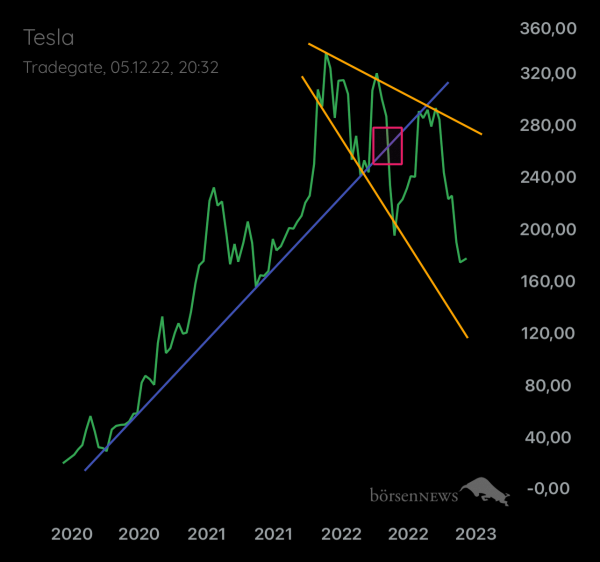 Palladio TESLA MOTORS