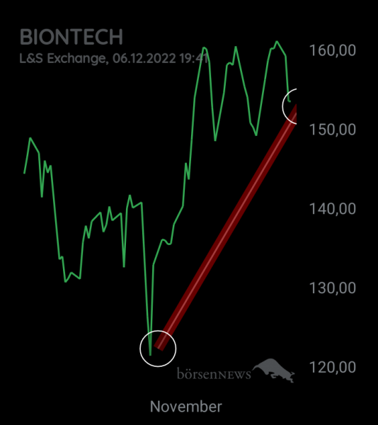 Thekla MS  BioNTech 