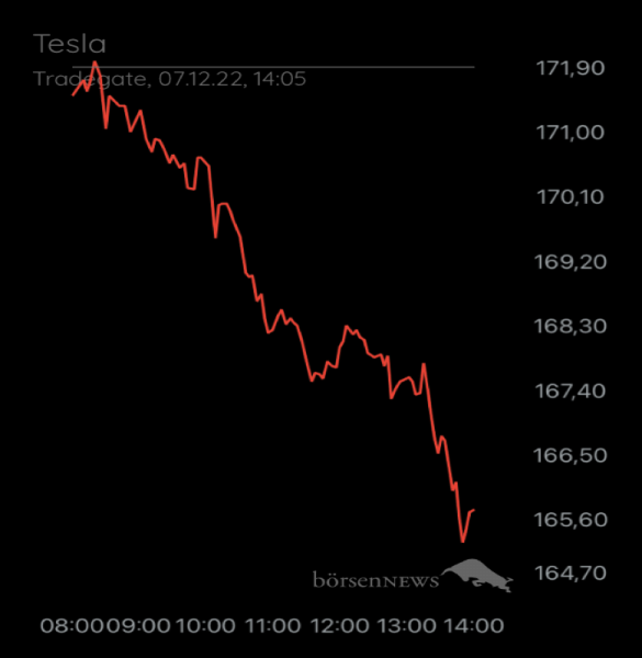 Münchhausen TESLA MOTORS