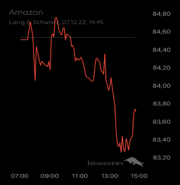 Münchhausen AMAZON