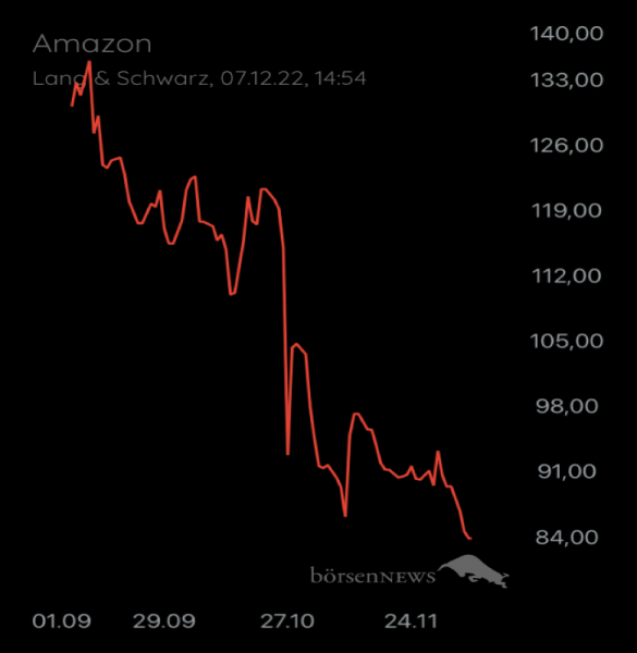 Münchhausen AMAZON