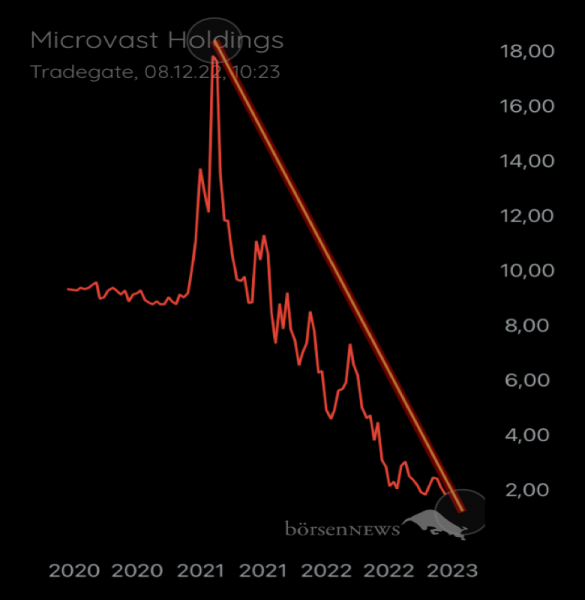 Münchhausen Microvast