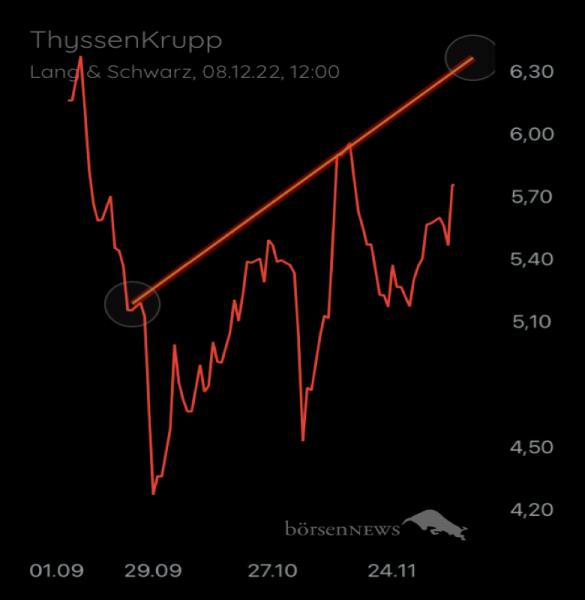 Münchhausen THYSSENKRUPP