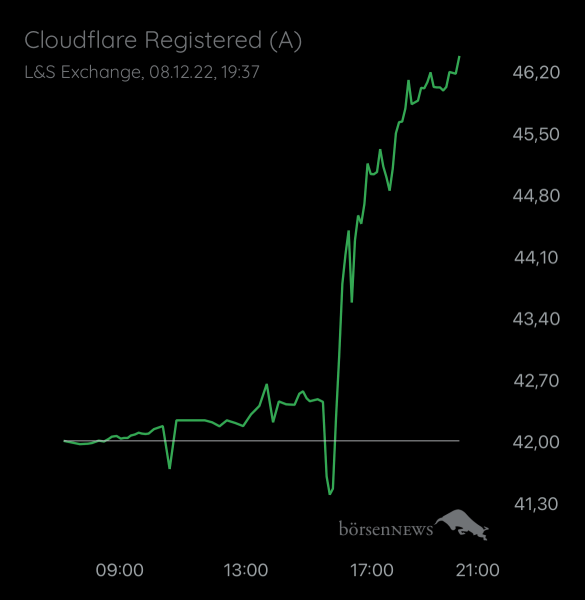 Spugy3 Cloudflare Registered (A)