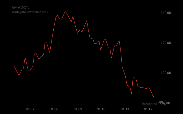 Grassi1 AAA Amazon Market Leader