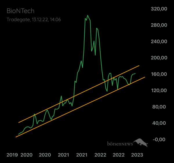 Palladio BioNTech