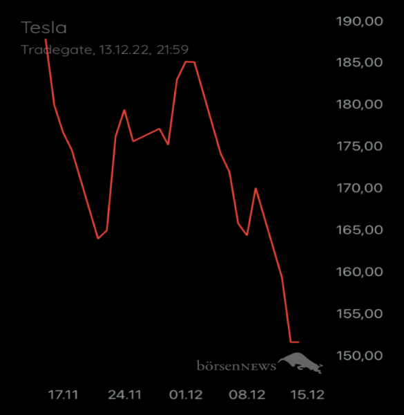 Münchhausen TESLA MOTORS