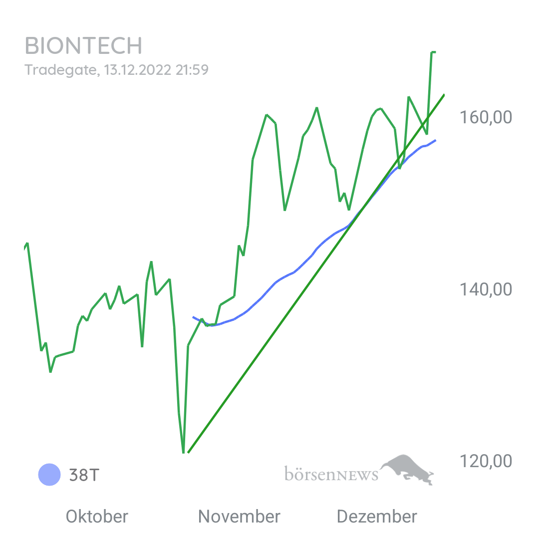 Mario0815 MS  BioNTech 