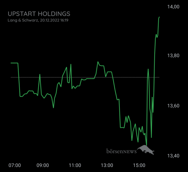 Gast-753113600 Upstart Holding