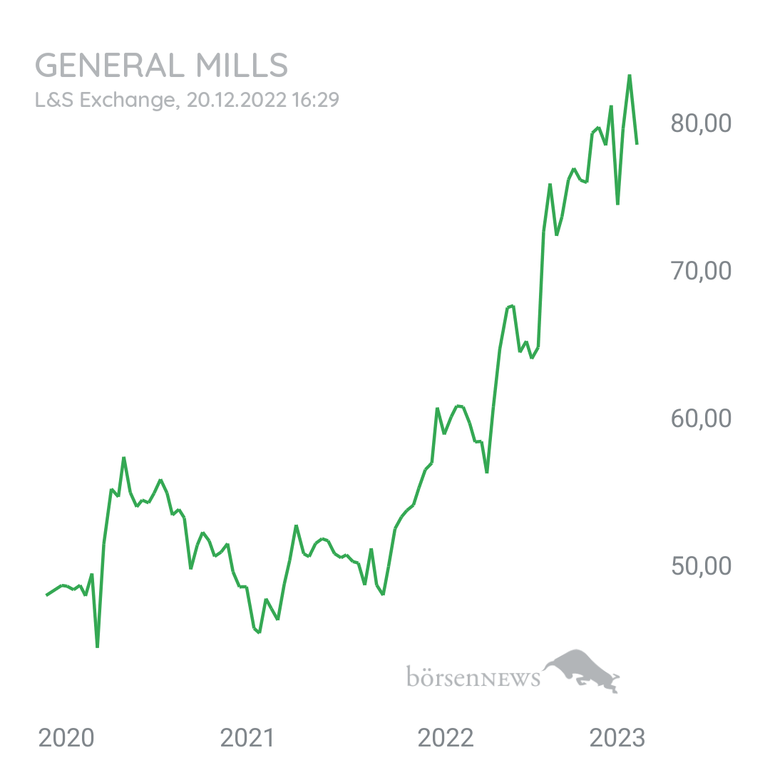 Steff0987 GENERAL MILLS