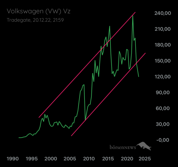 Palladio VW