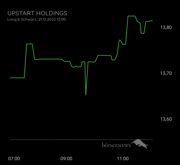 Gast-753113600 Upstart Holding