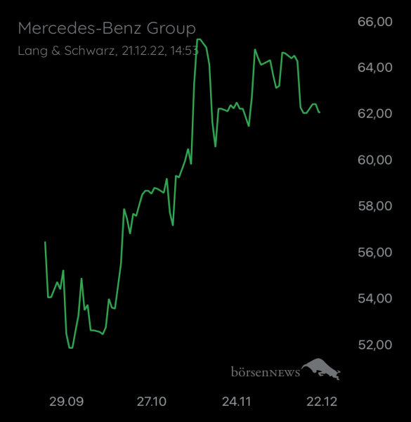 Wespen Mercedes-Benz Group