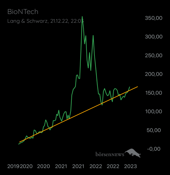 Trader.Jo BioNTech