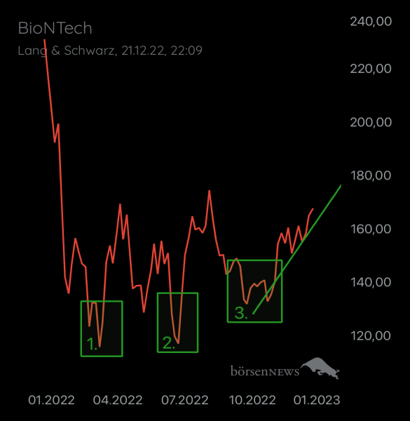 Trader.Jo MS  BioNTech 