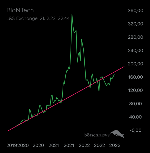 Trader.Jo MS  BioNTech 