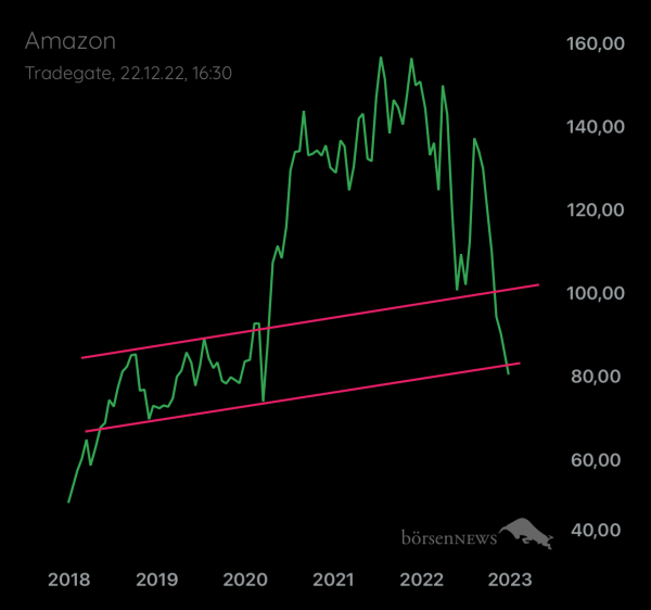 Palladio AAA Amazon Market Leader