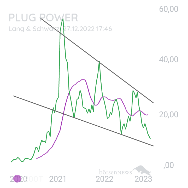 Inder PLUG POWER