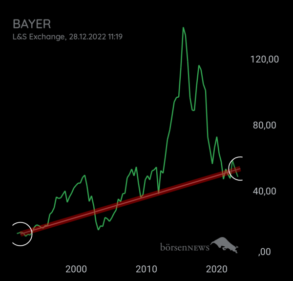 Bay5anto BAYER