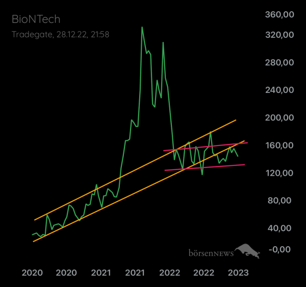 Palladio BioNTech