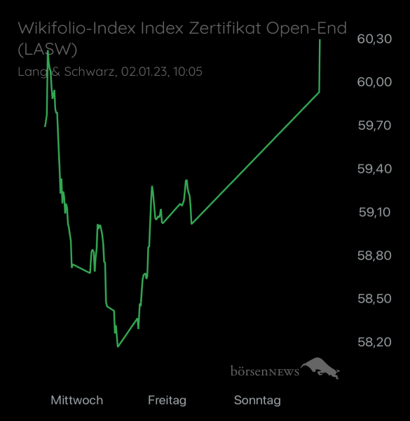 ÄffchenNotToGo Wilder ETF“ Performer 2021“ aus dem Trading-und Aktien Chat Forum