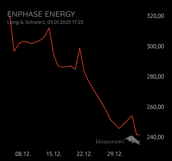 SaschaK82 ENPHASE ENERGY