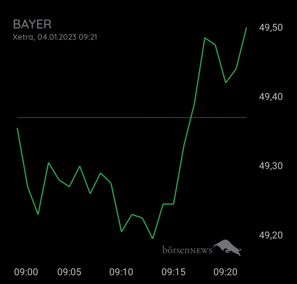 Bay5anto BAYER