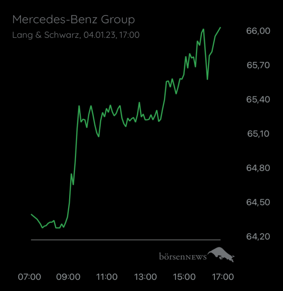Wespen Mercedes-Benz Group