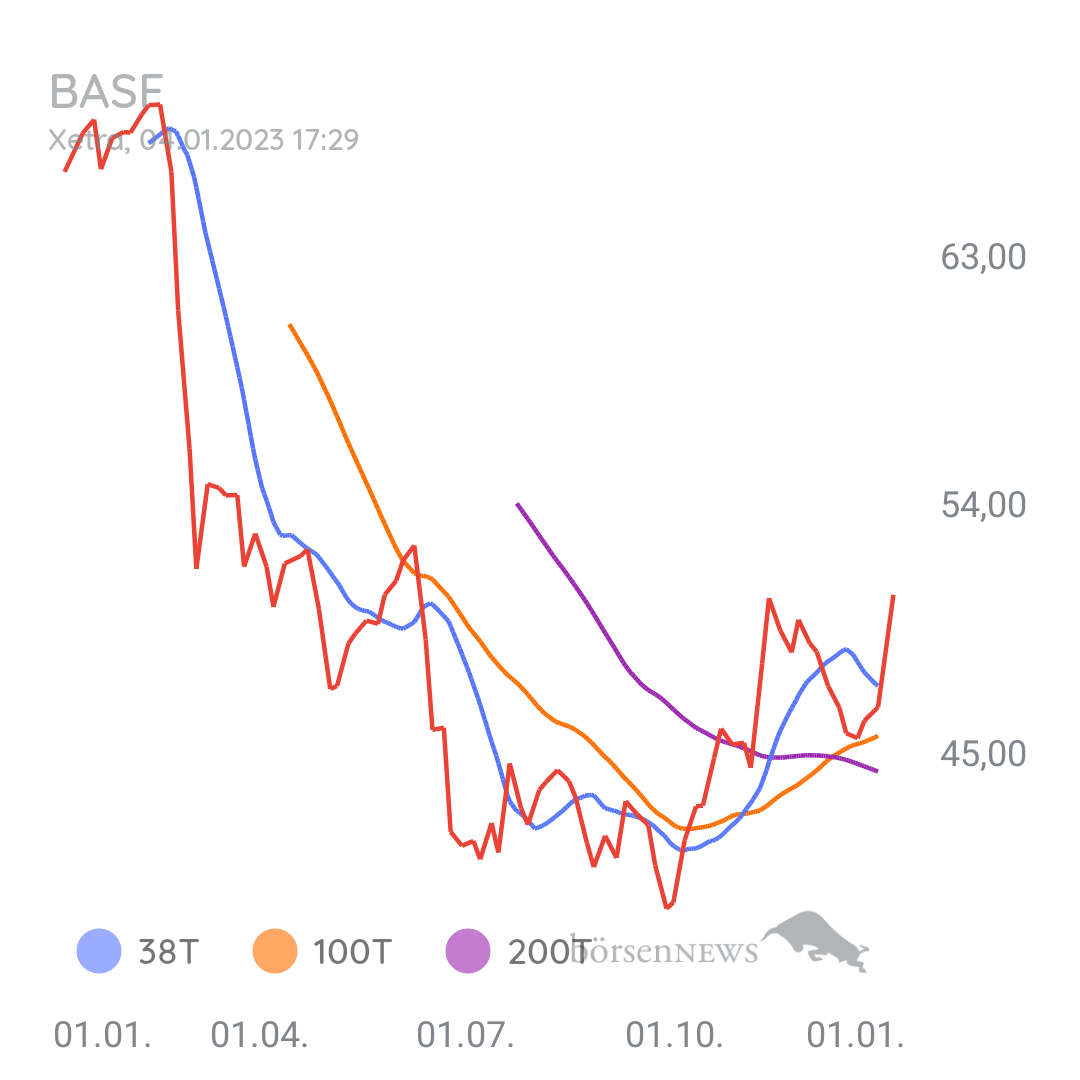 Steff0987 BASF