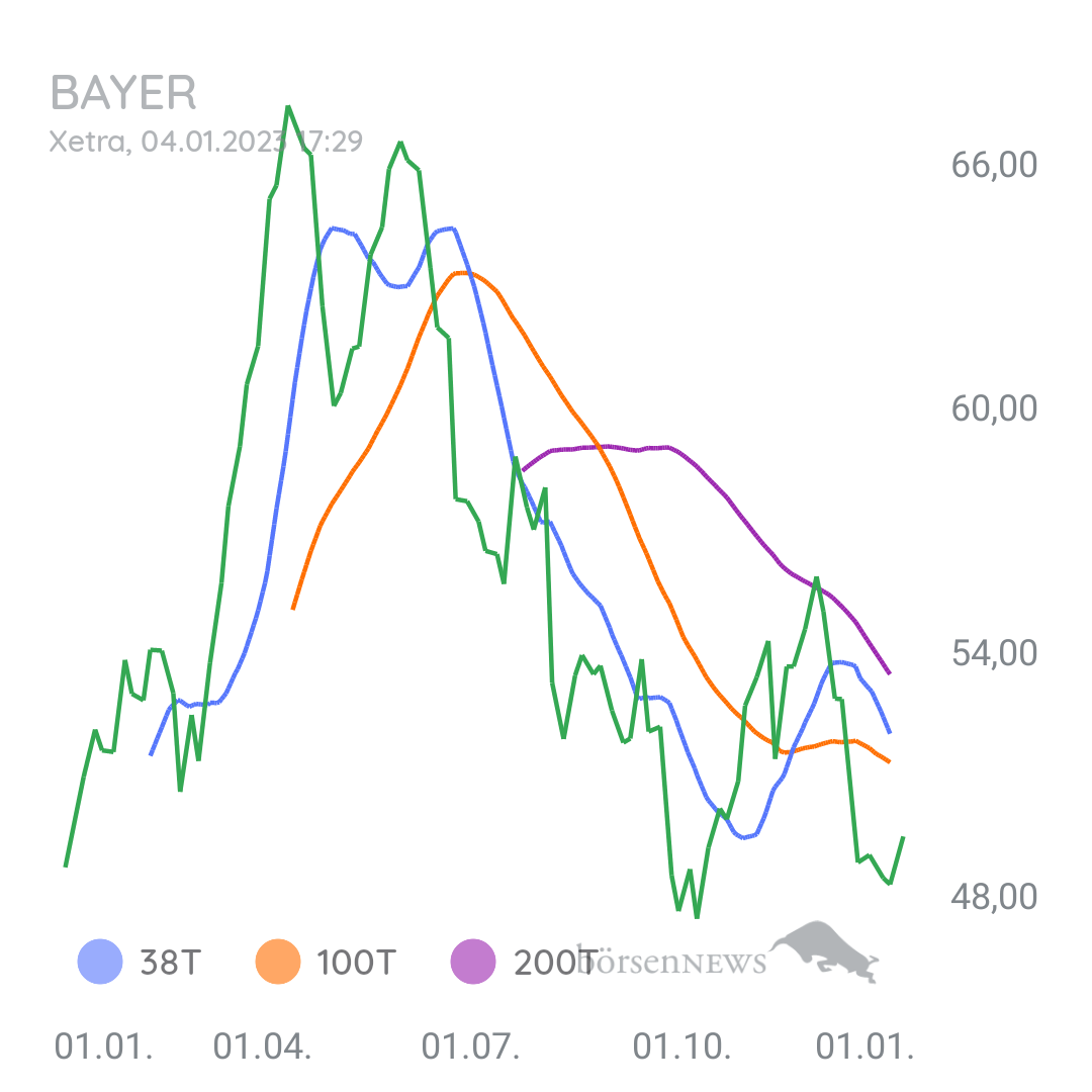 Steff0987 BASF