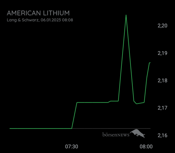 Steve_09 AMERICAN LITHIUM