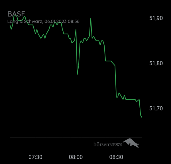 Bay5anto BASF