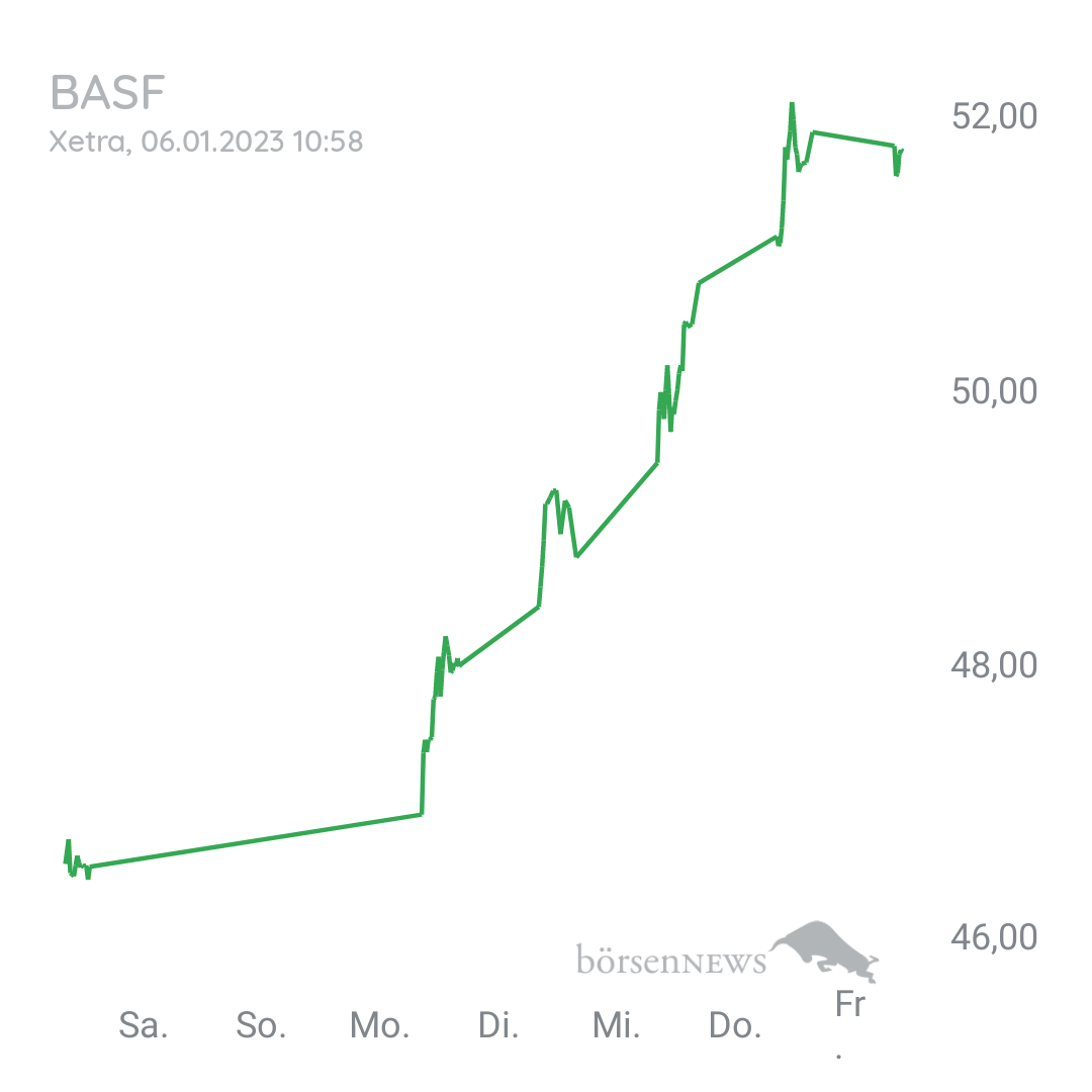 Steff0987 BASF