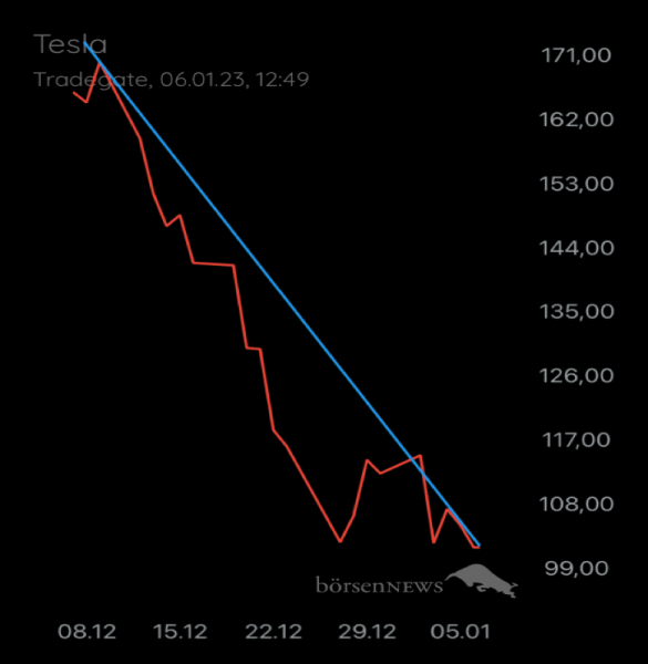 Münchhausen TESLA MOTORS