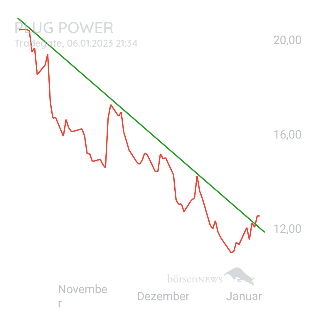 1000prozentig!!! PLUG POWER