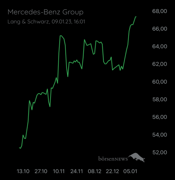Wespen Mercedes-Benz Group