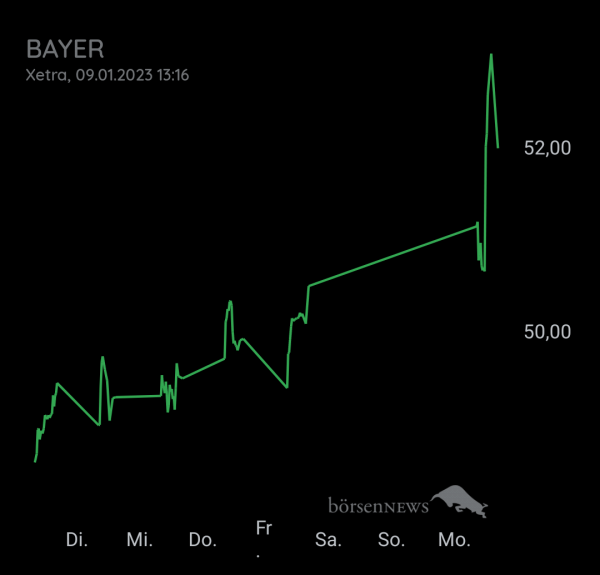 Bay5anto BAYER