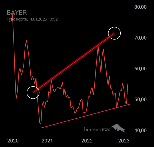 Bay5anto BAYER