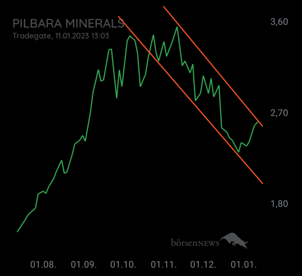 Eintracht1 PILBARA MINERALS