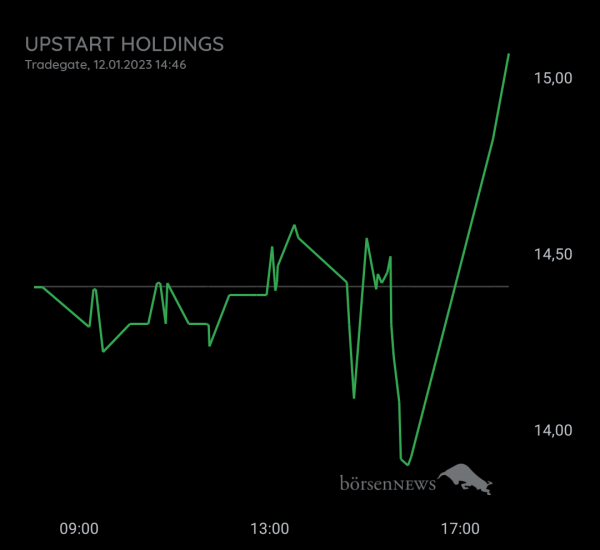 Gast-753113600 Upstart Holding