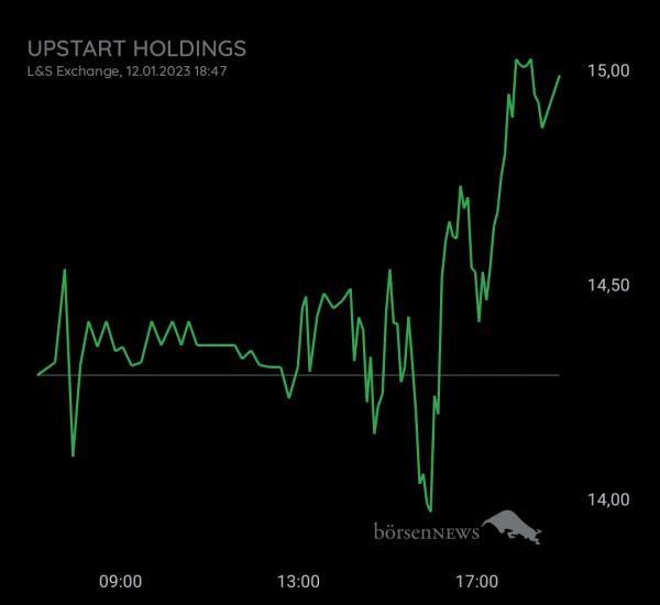 Gast-753113600 Upstart Holding