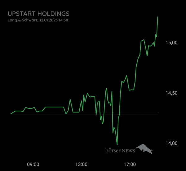 Gast-753113600 Upstart Holding