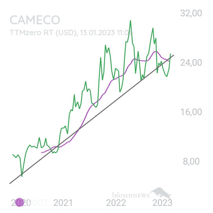 Inder CAMECO