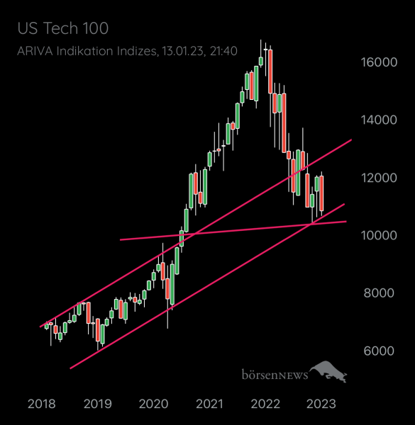 _XTradeS_ NASDAQ 100