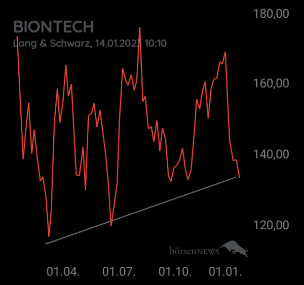 Thekla MS  BioNTech 