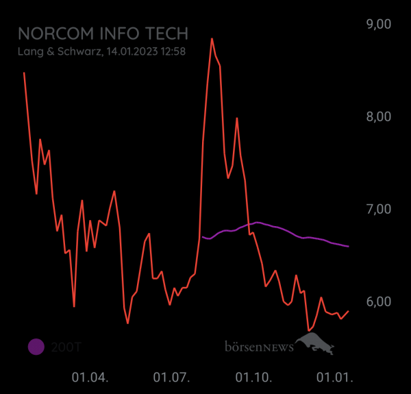 NuAberZu NORCOM