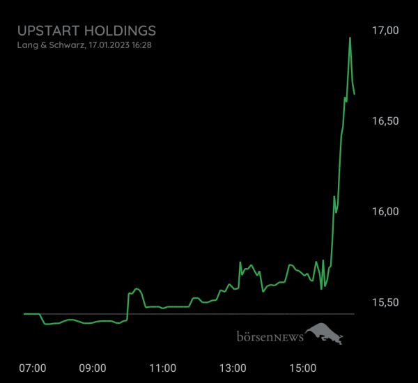 Gast-753113600 Upstart Holding