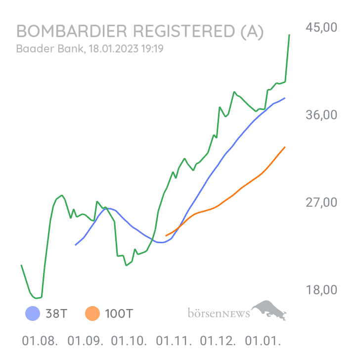 Checker666 Bombardier - sachlicher Austausch von Anlegern/innen