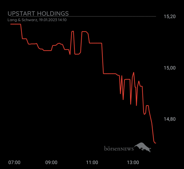 Gast-753113600 Upstart Holding