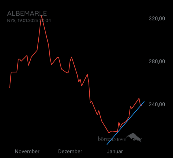 Eintracht1 ALBEMARLE